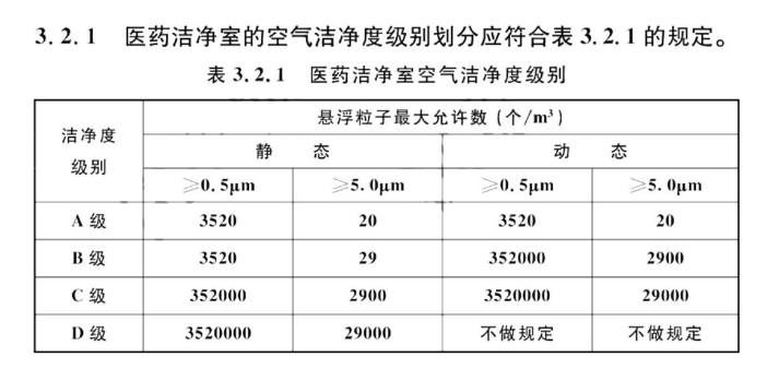 制藥車間凈化工程級別